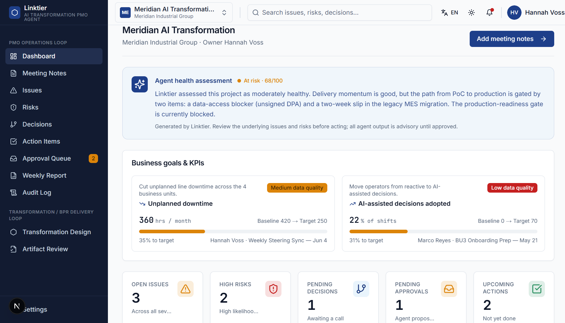 Linktier dashboard showing structured issues, risks, tasks, and KPIs